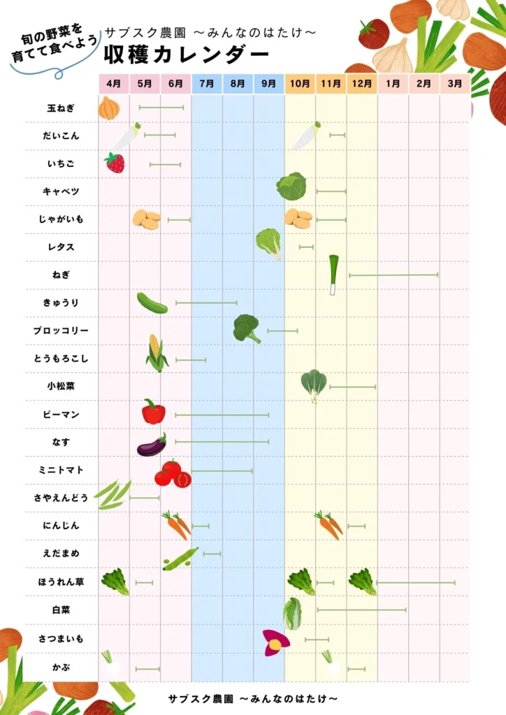 「みんなのはたけ」スケジュール表